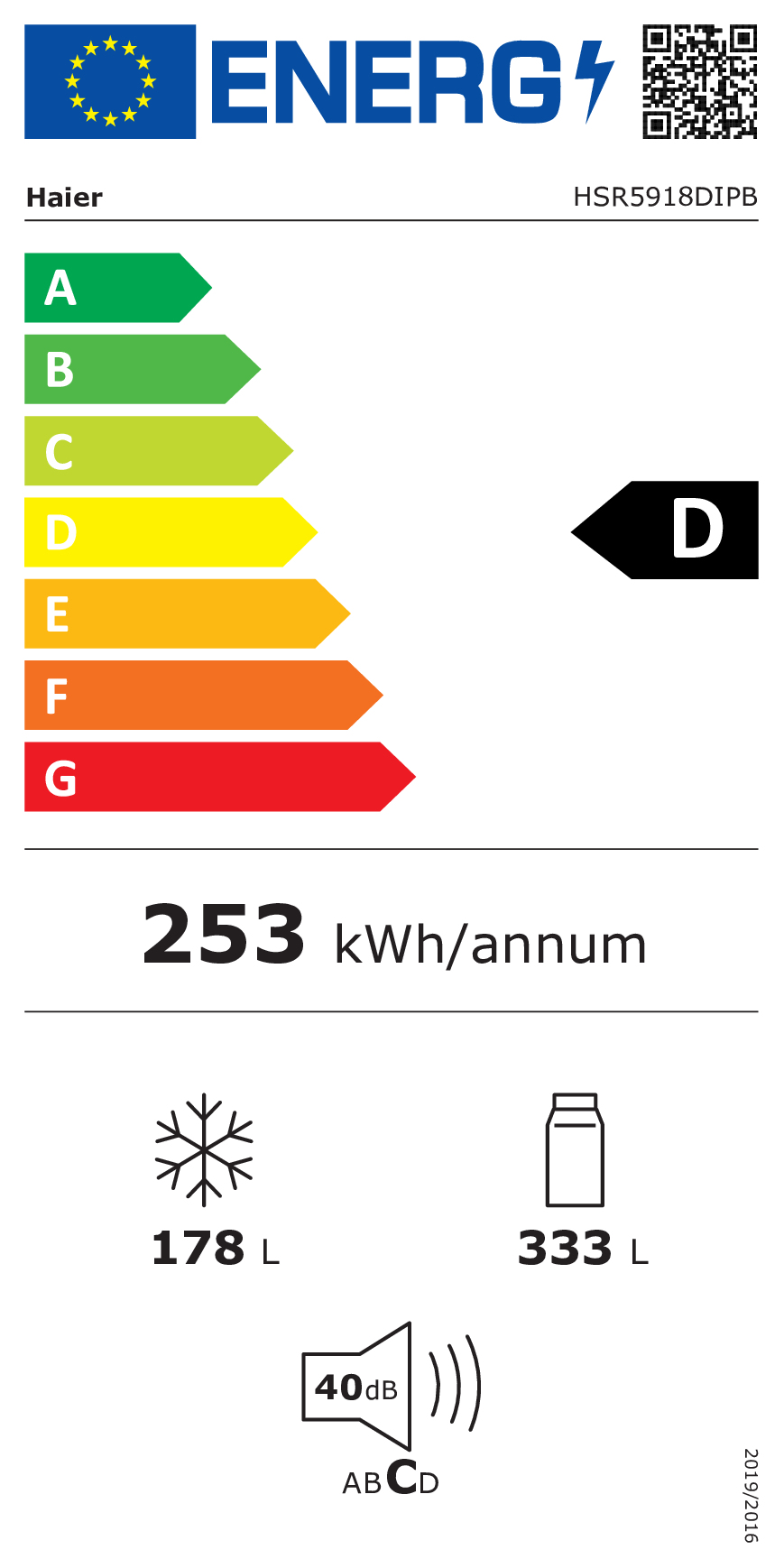 EU Energy Label
