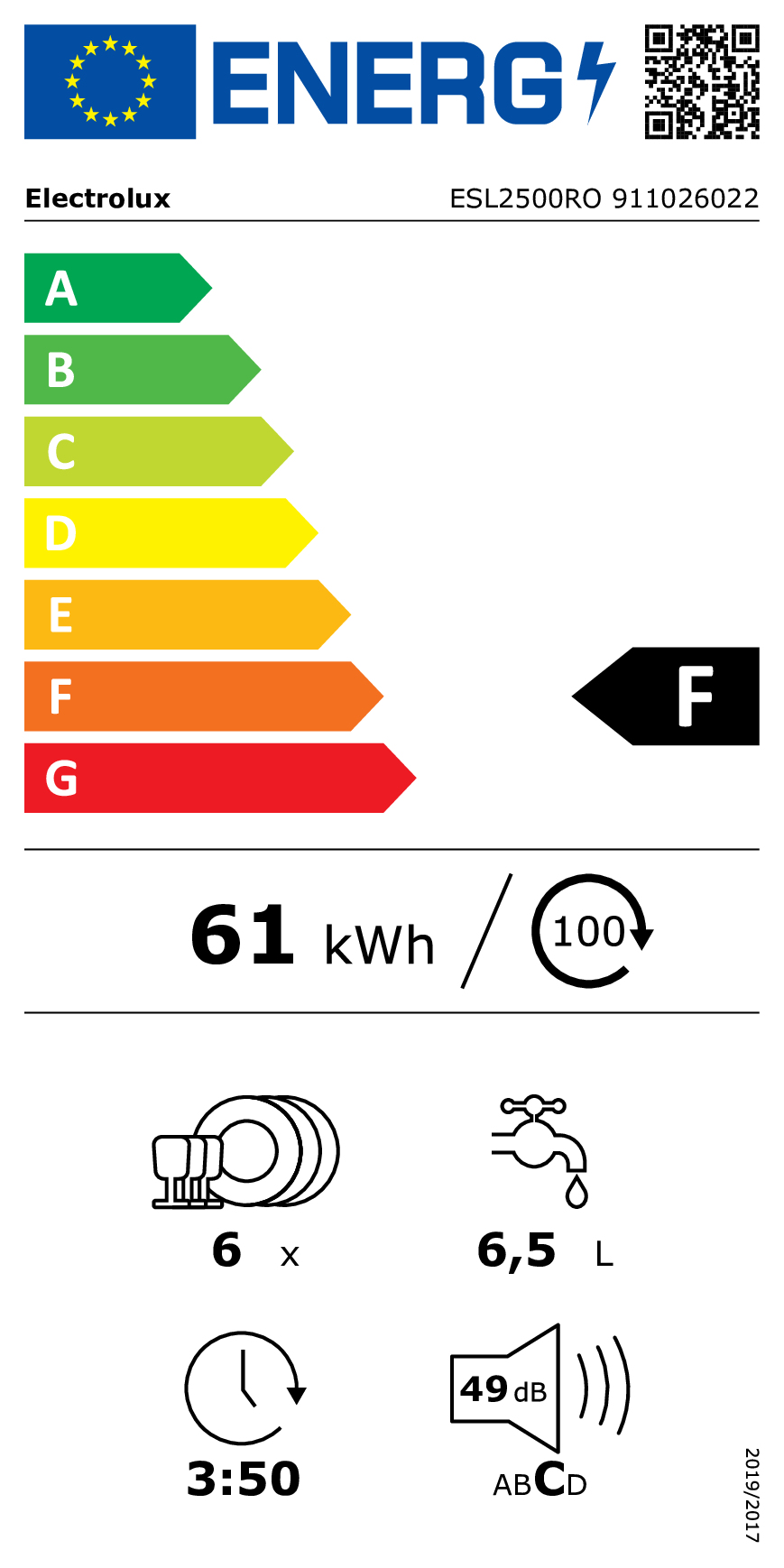 Energy label