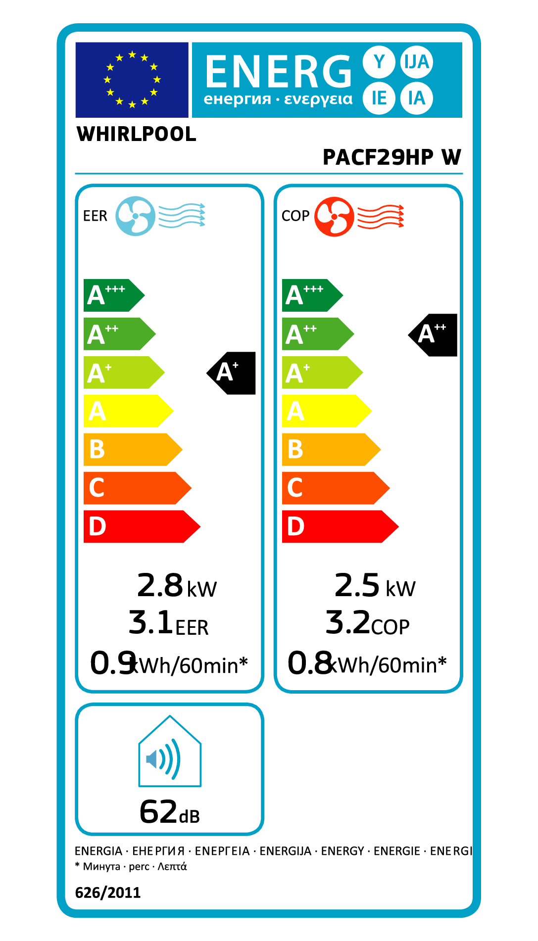 EU Energy Label