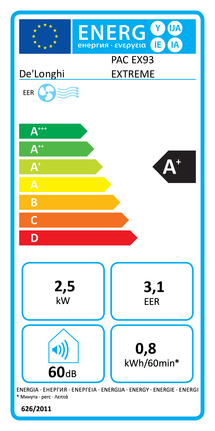 EU Energy Label