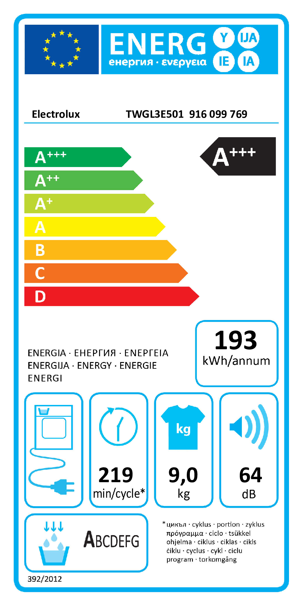 EU Energy Label