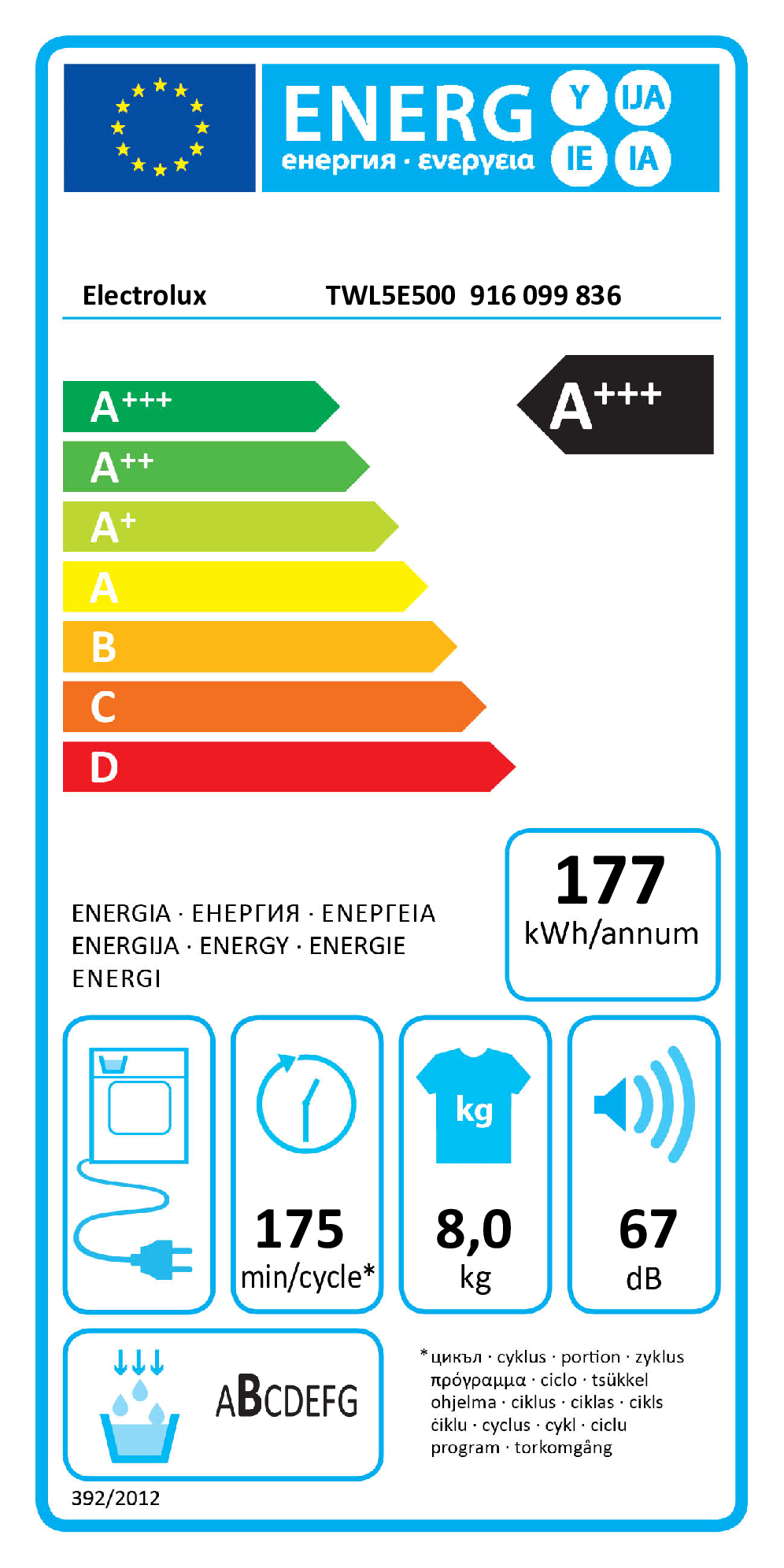 EU Energy Label