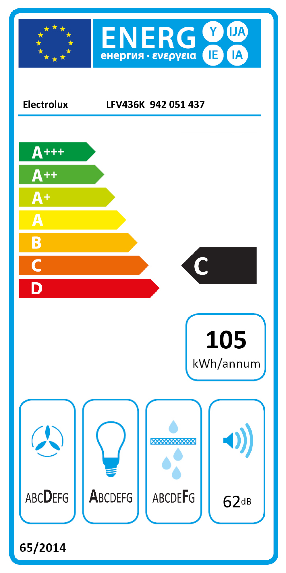 Energy label
