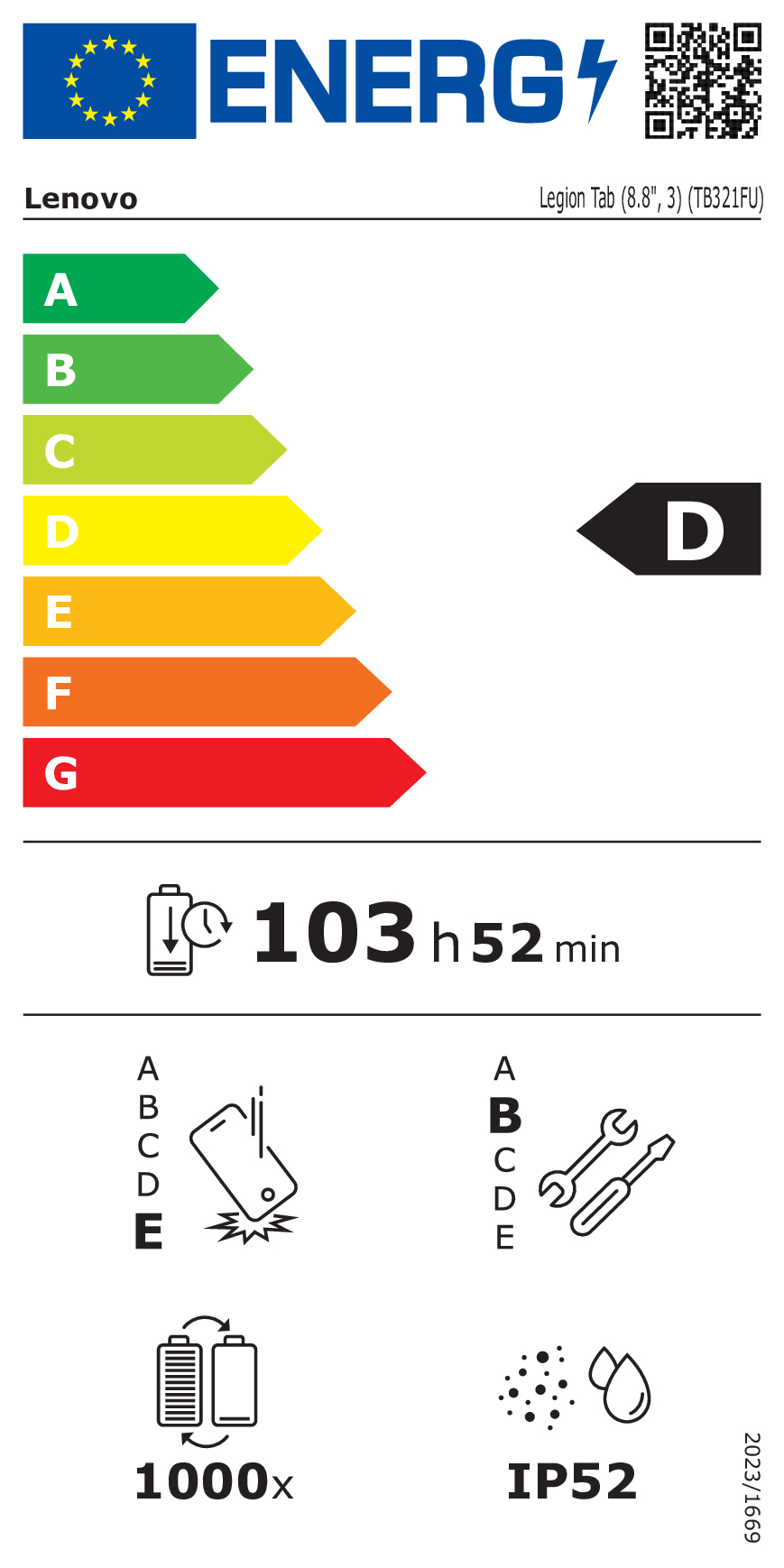 Energy label D