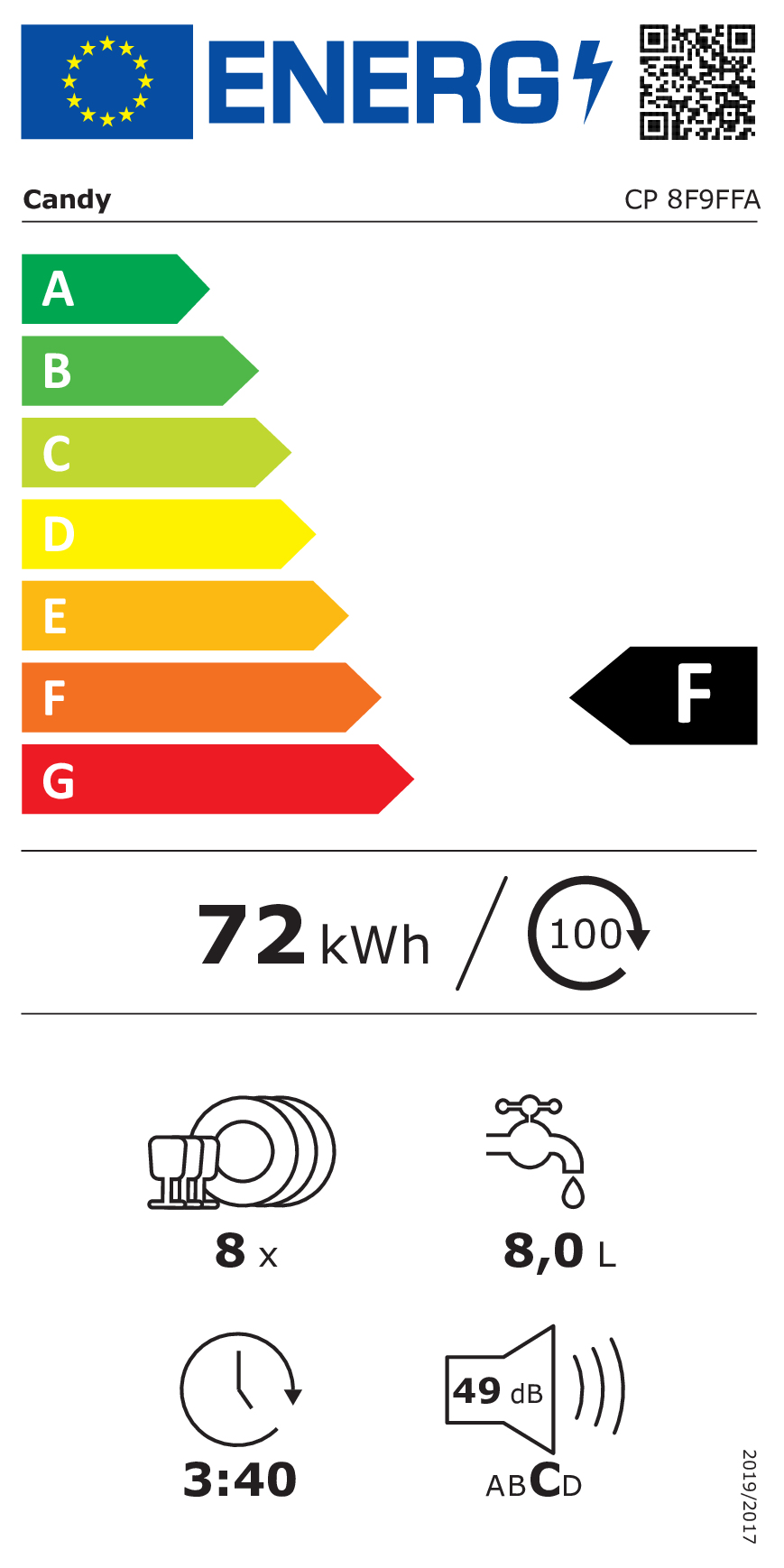 Energy label
