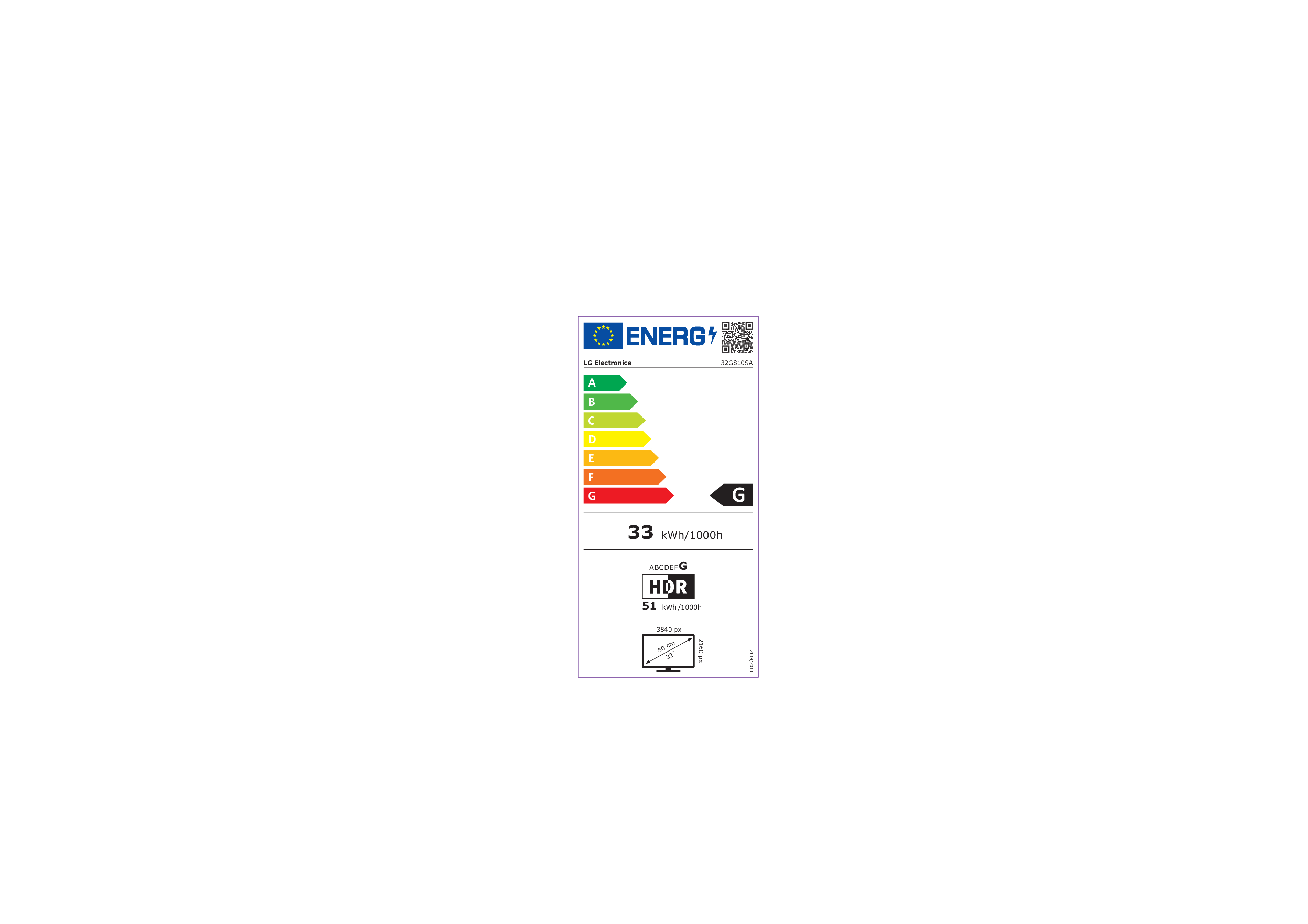 EU Energy Label
