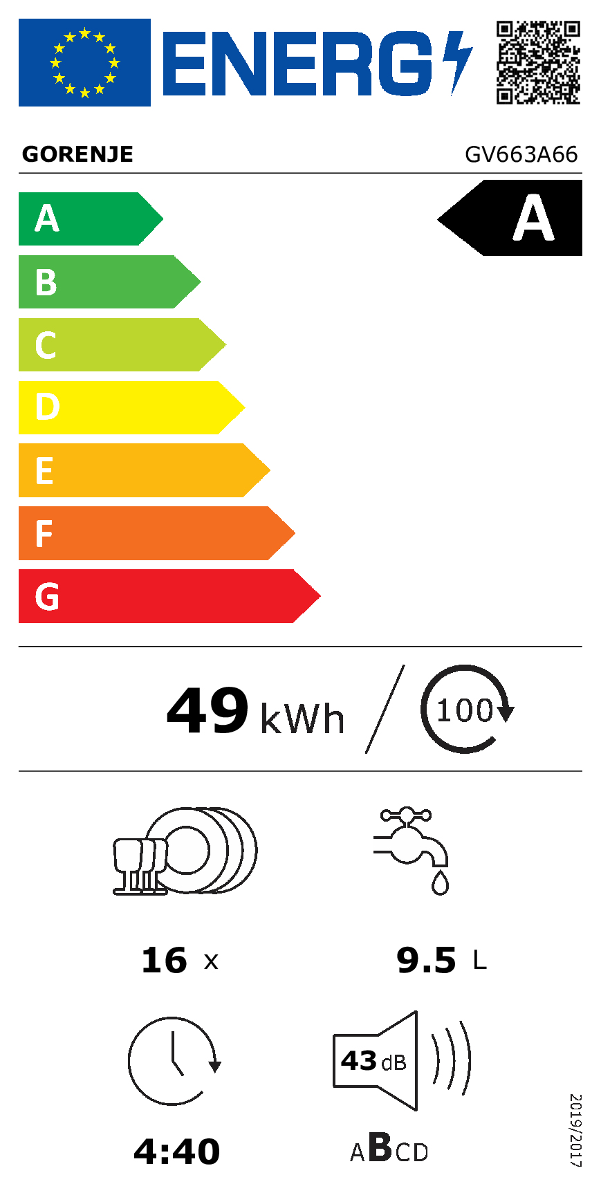EU Energy Label