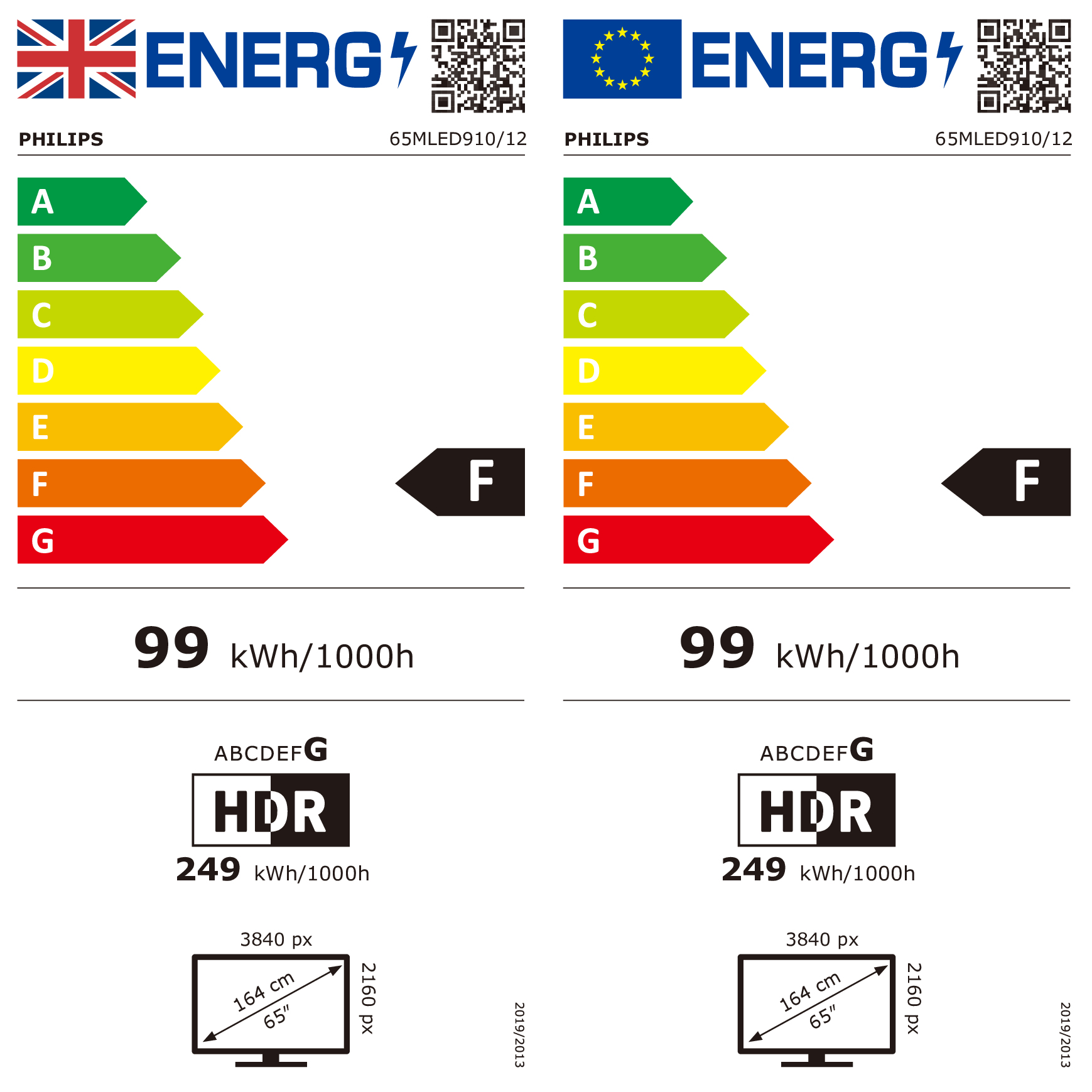 Energijos etiketė F