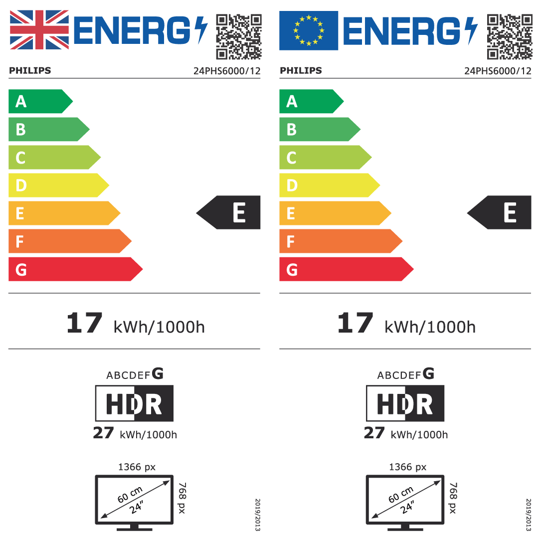 EU Energy Label