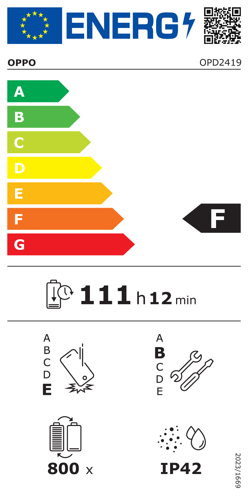 Energy label