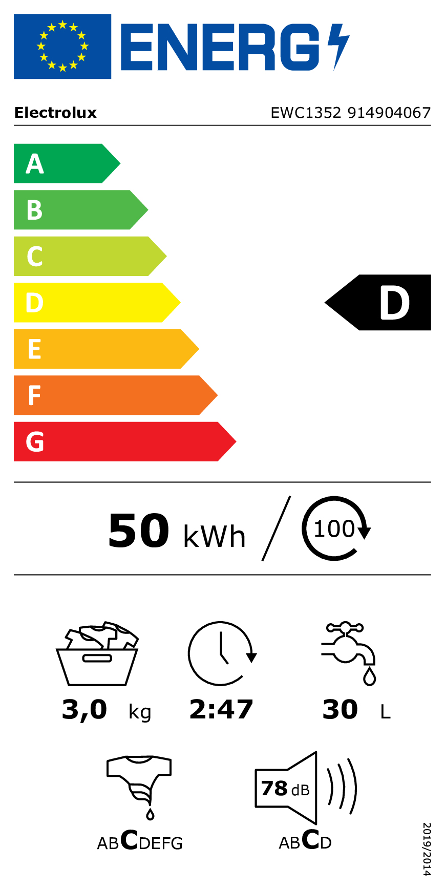 EU Energy Label