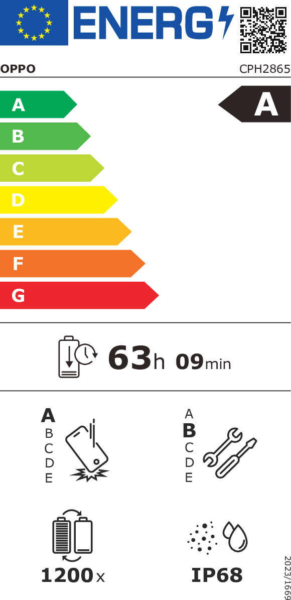 Energy label A