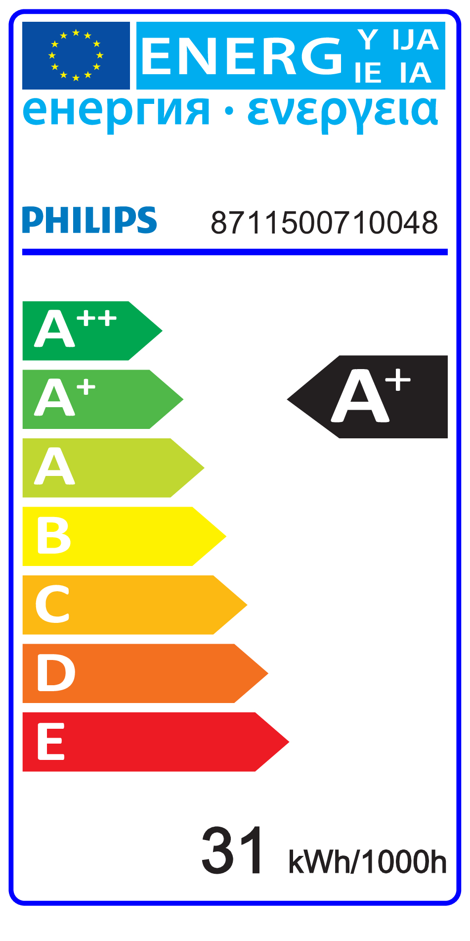 EU Energy Label