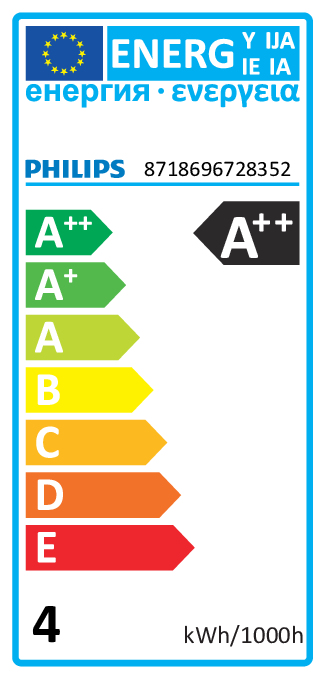 Energy label