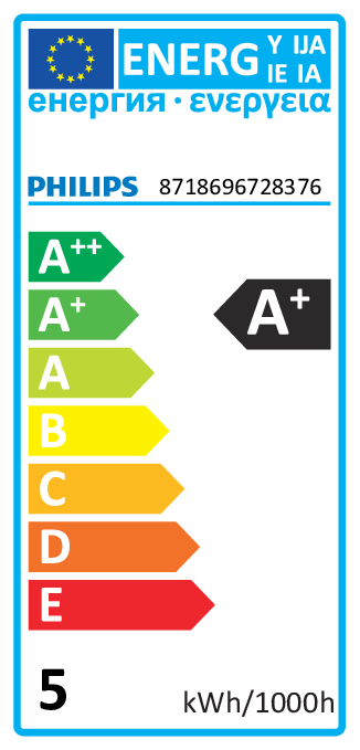 Energy label