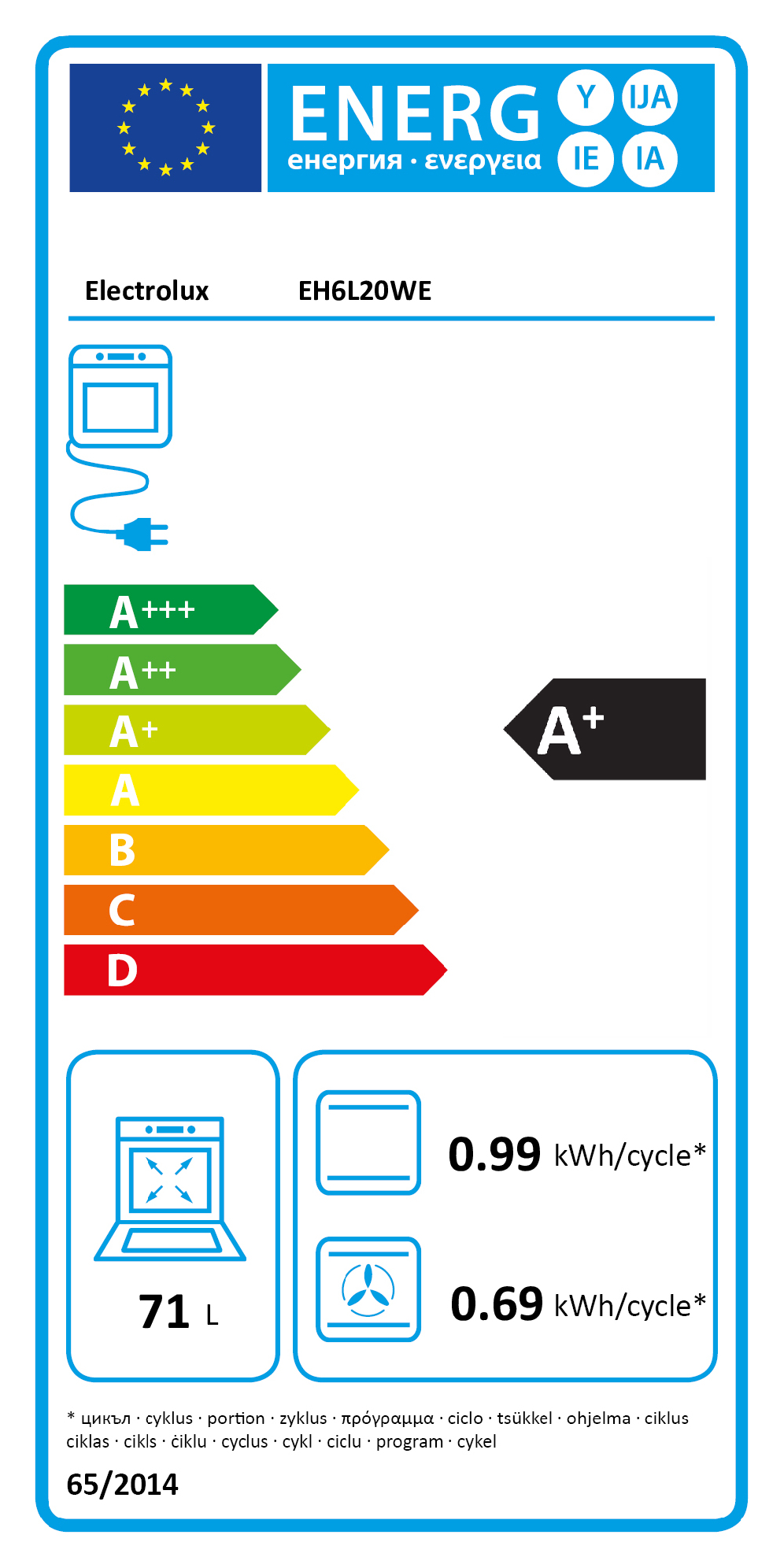 EU Energy Label