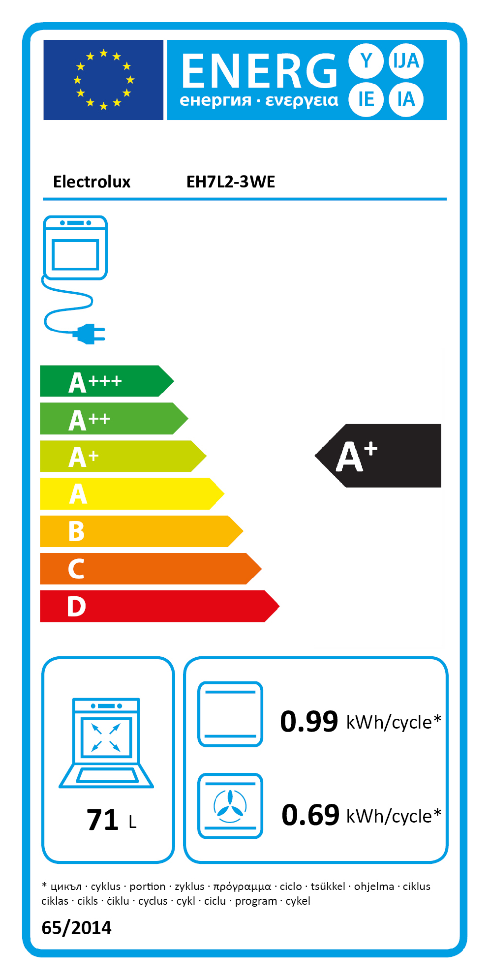 EU Energy Label