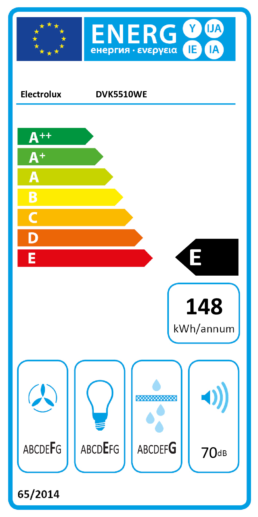 EU Energy Label