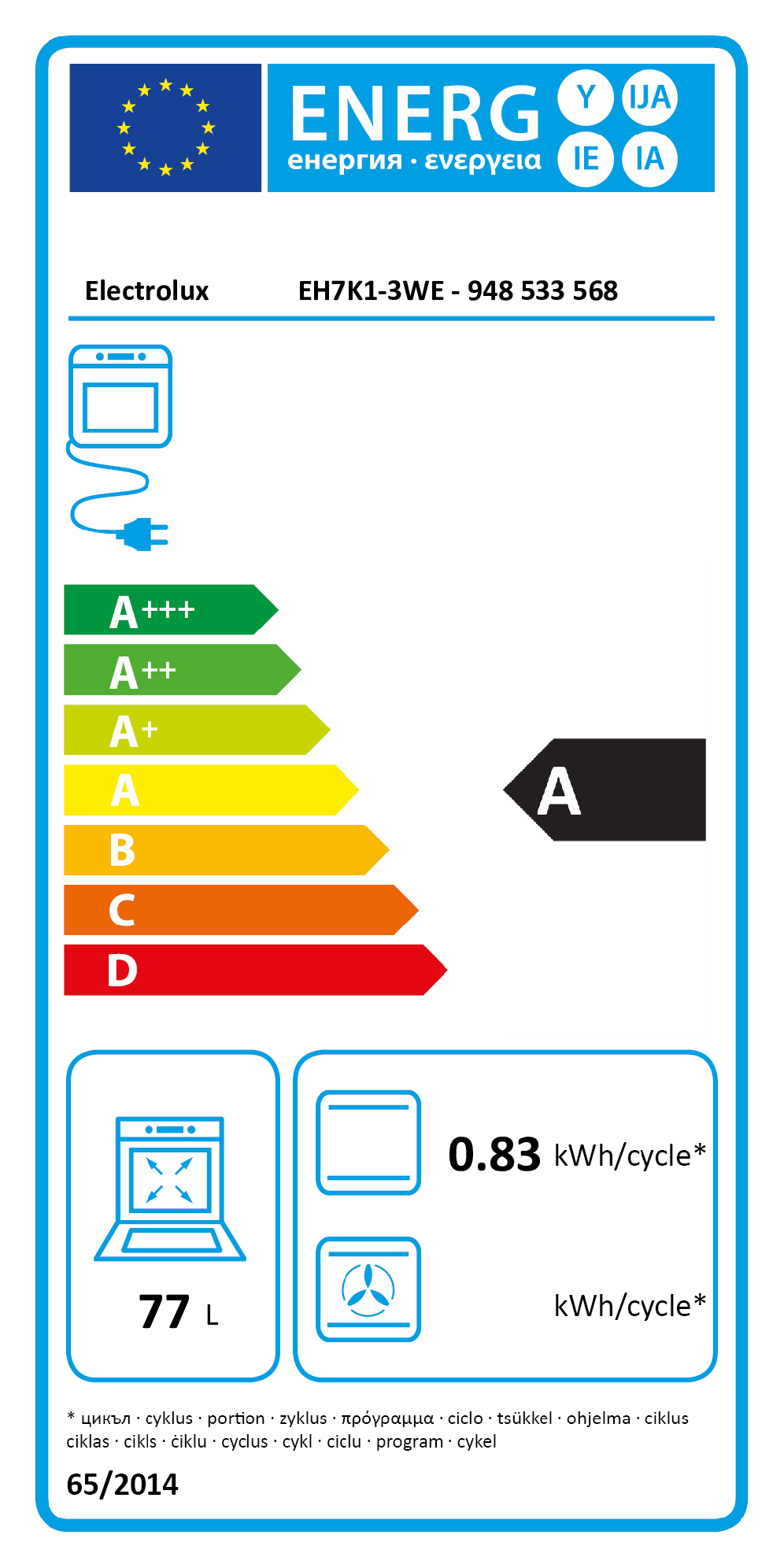 EU Energy Label