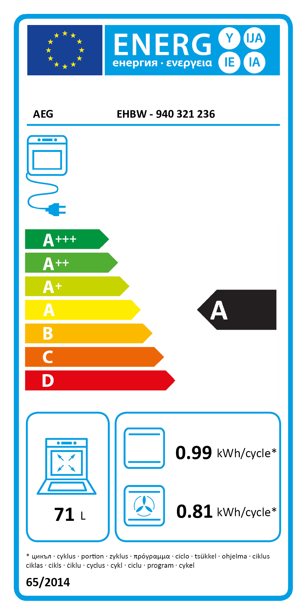 EU Energy Label
