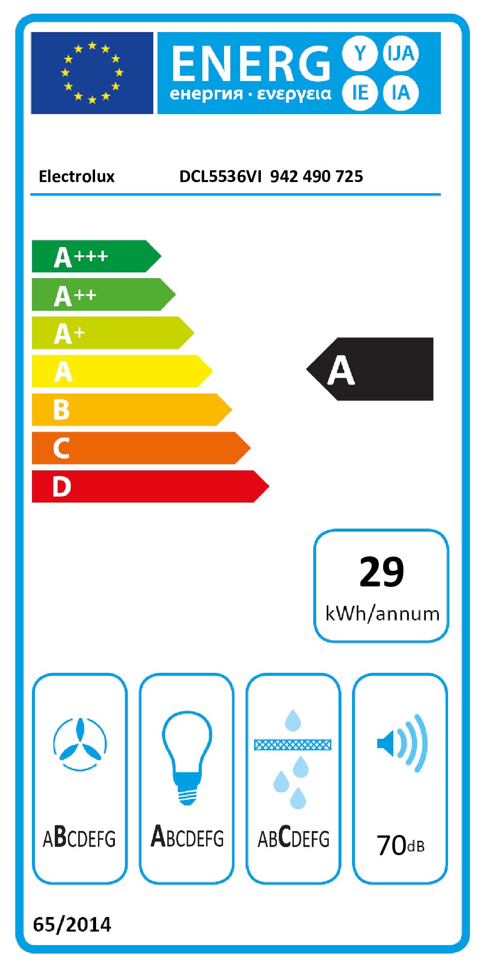 EU Energy Label