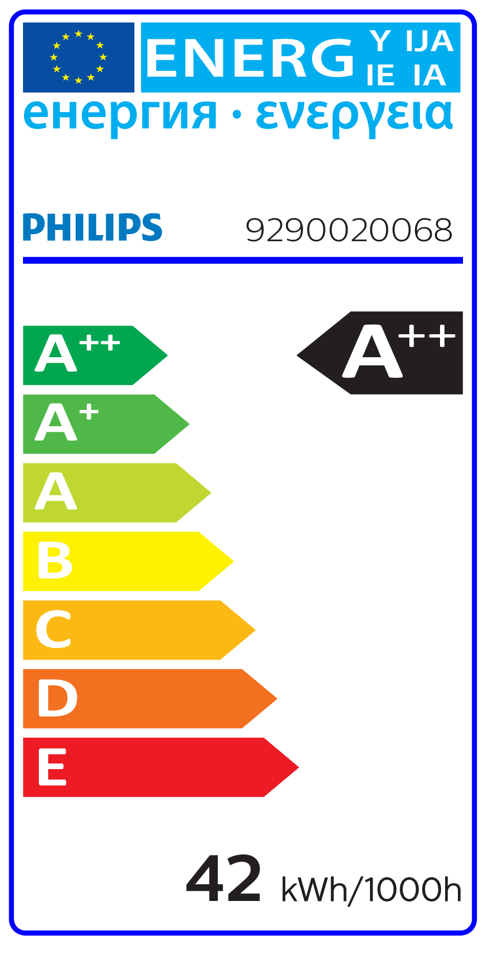 EU Energy Label