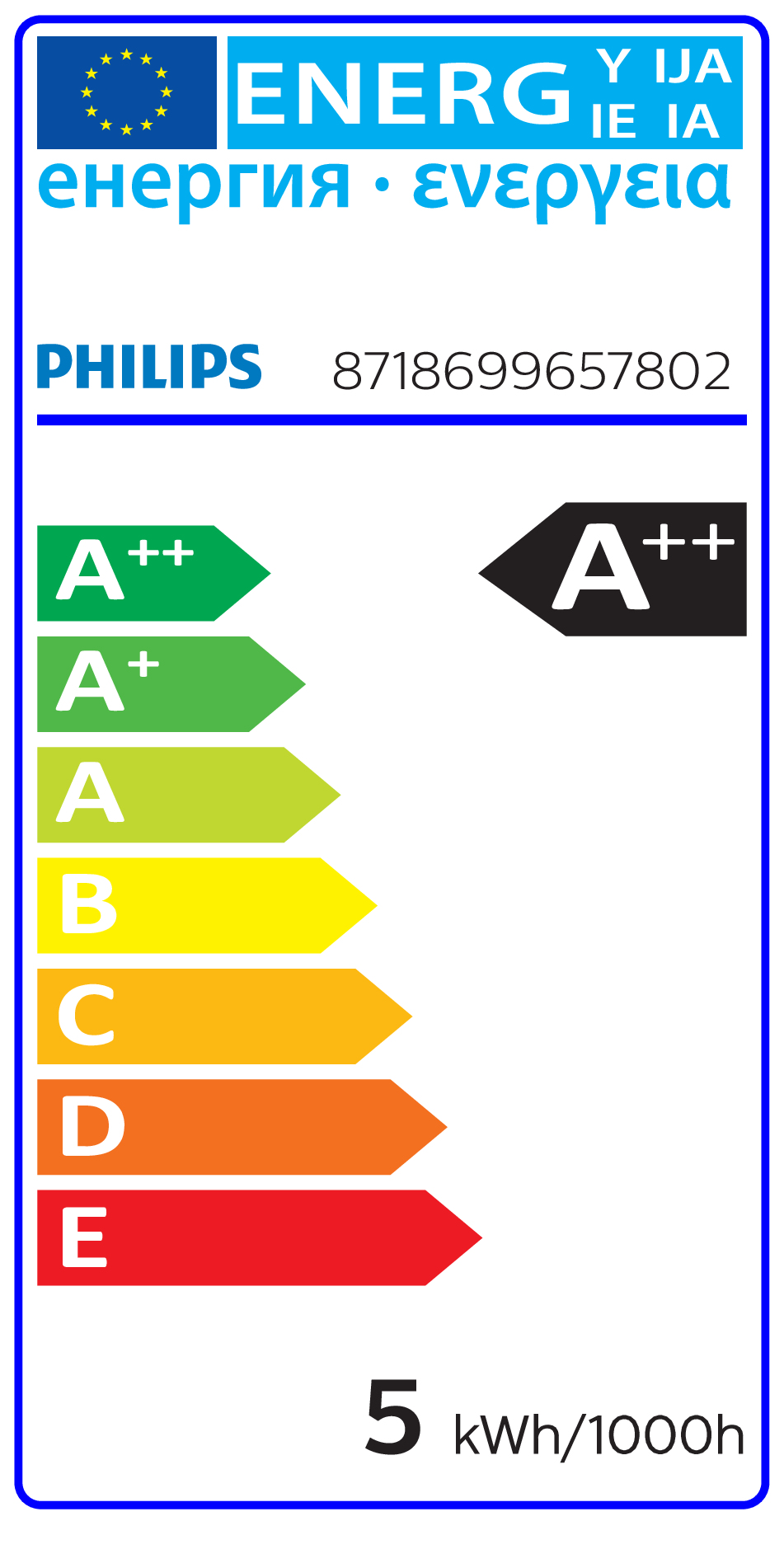 EU Energy Label