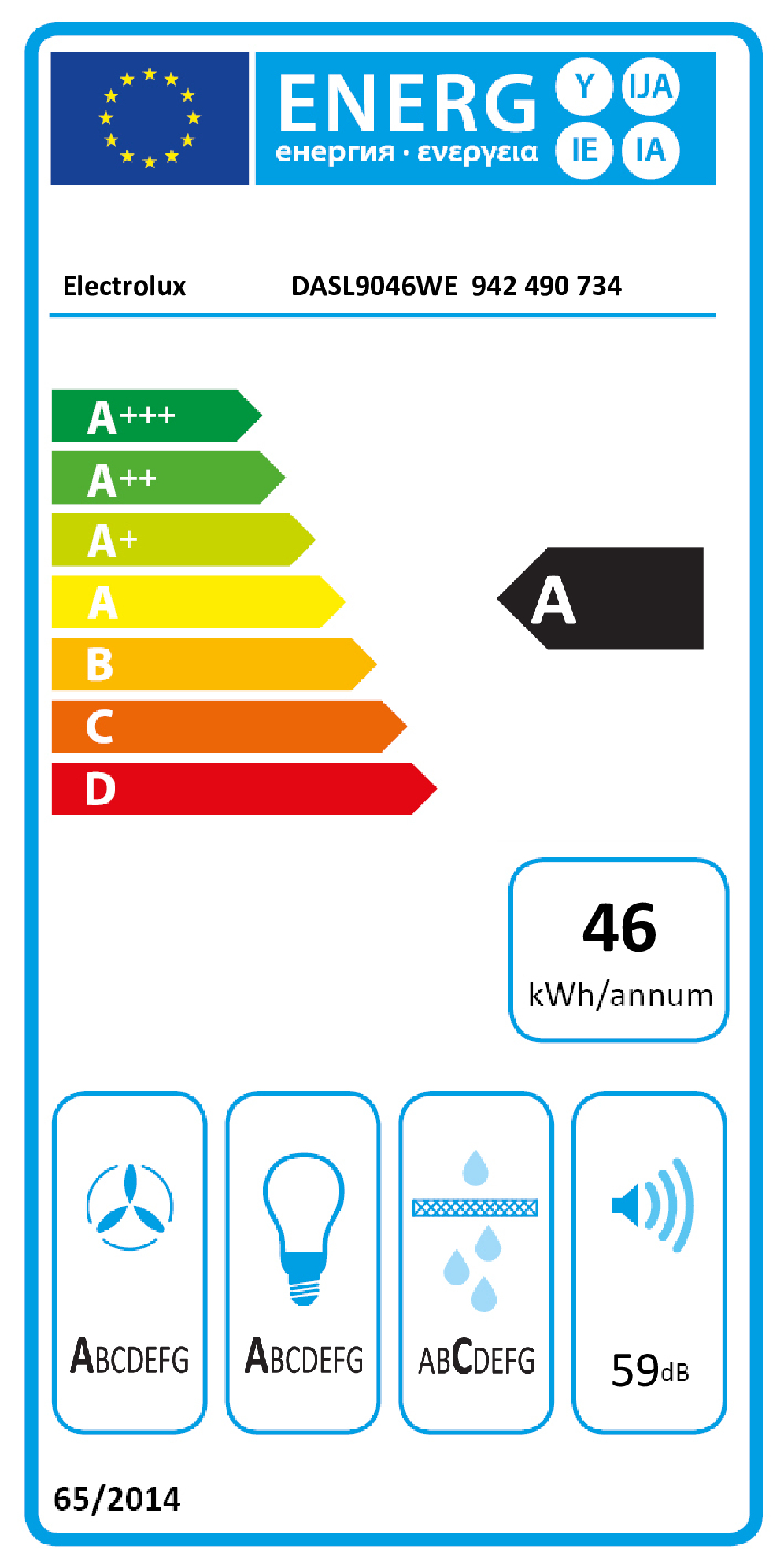 EU Energy Label