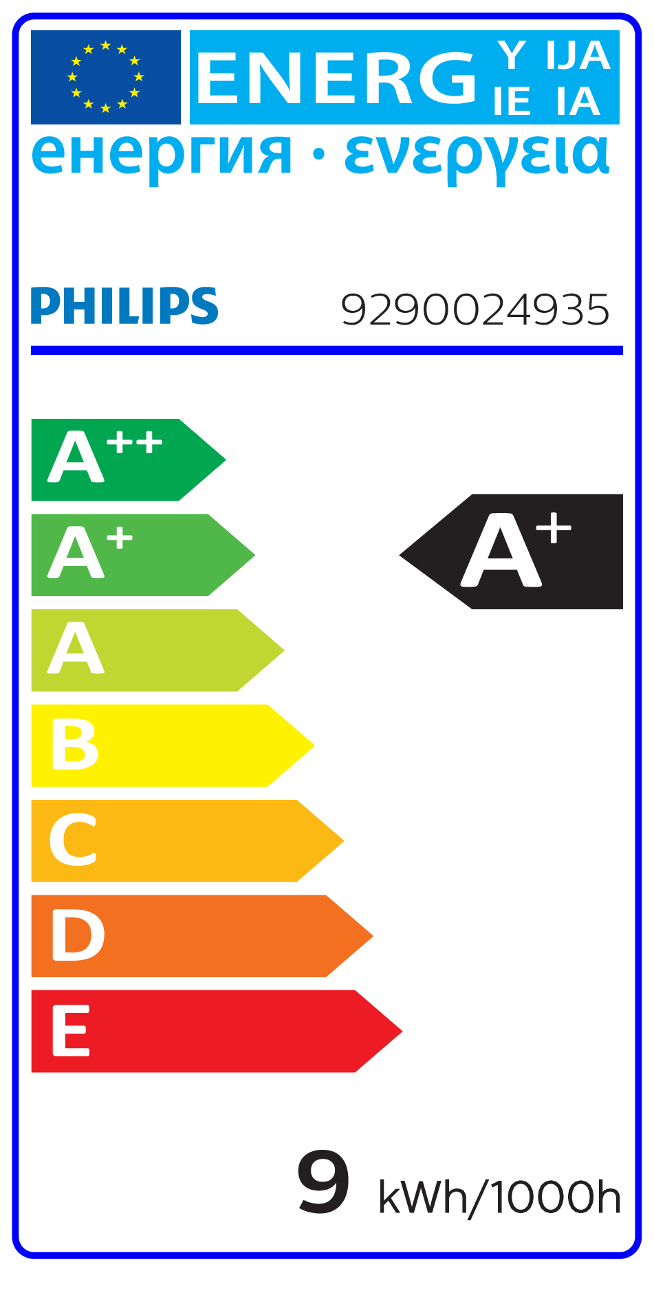 EU Energy Label