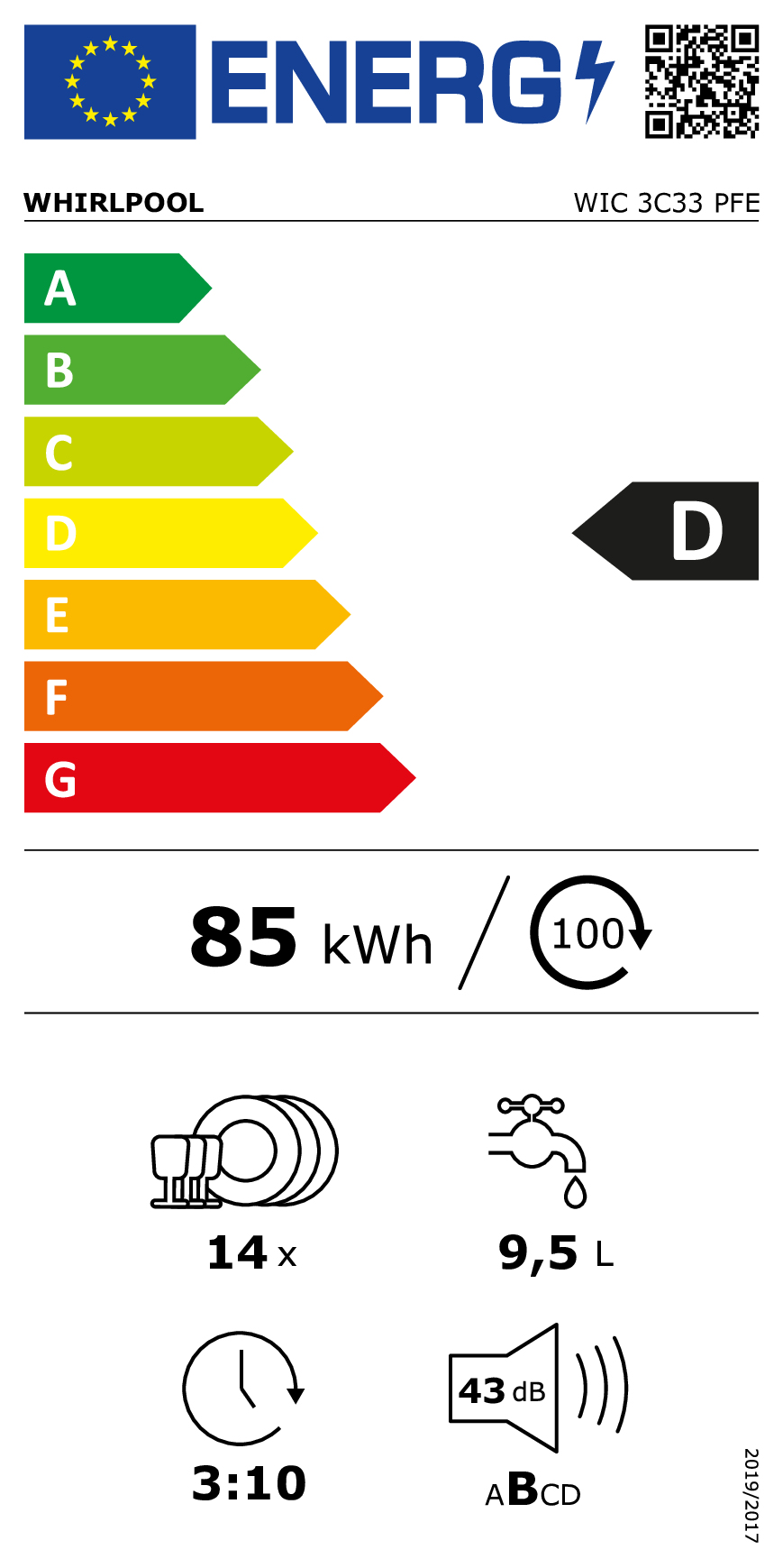 Energielabel