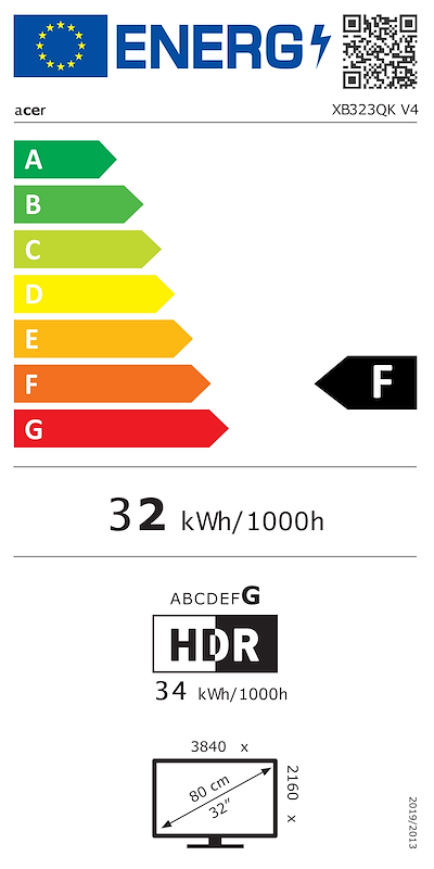 EU-Energielabel, Effizienzklasse F