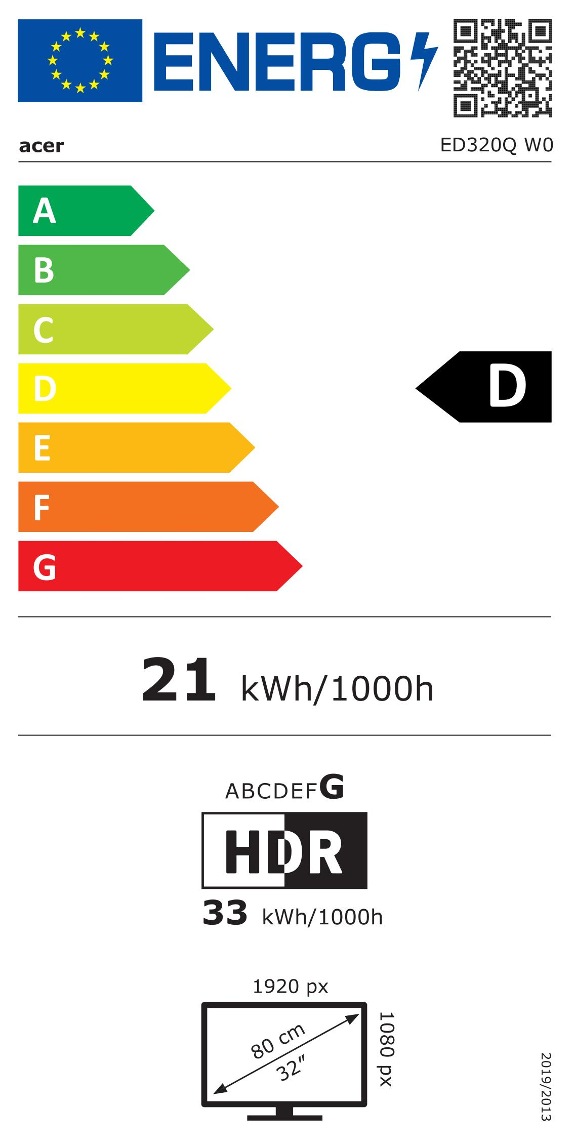 EU-Energielabel, Effizienzklasse D