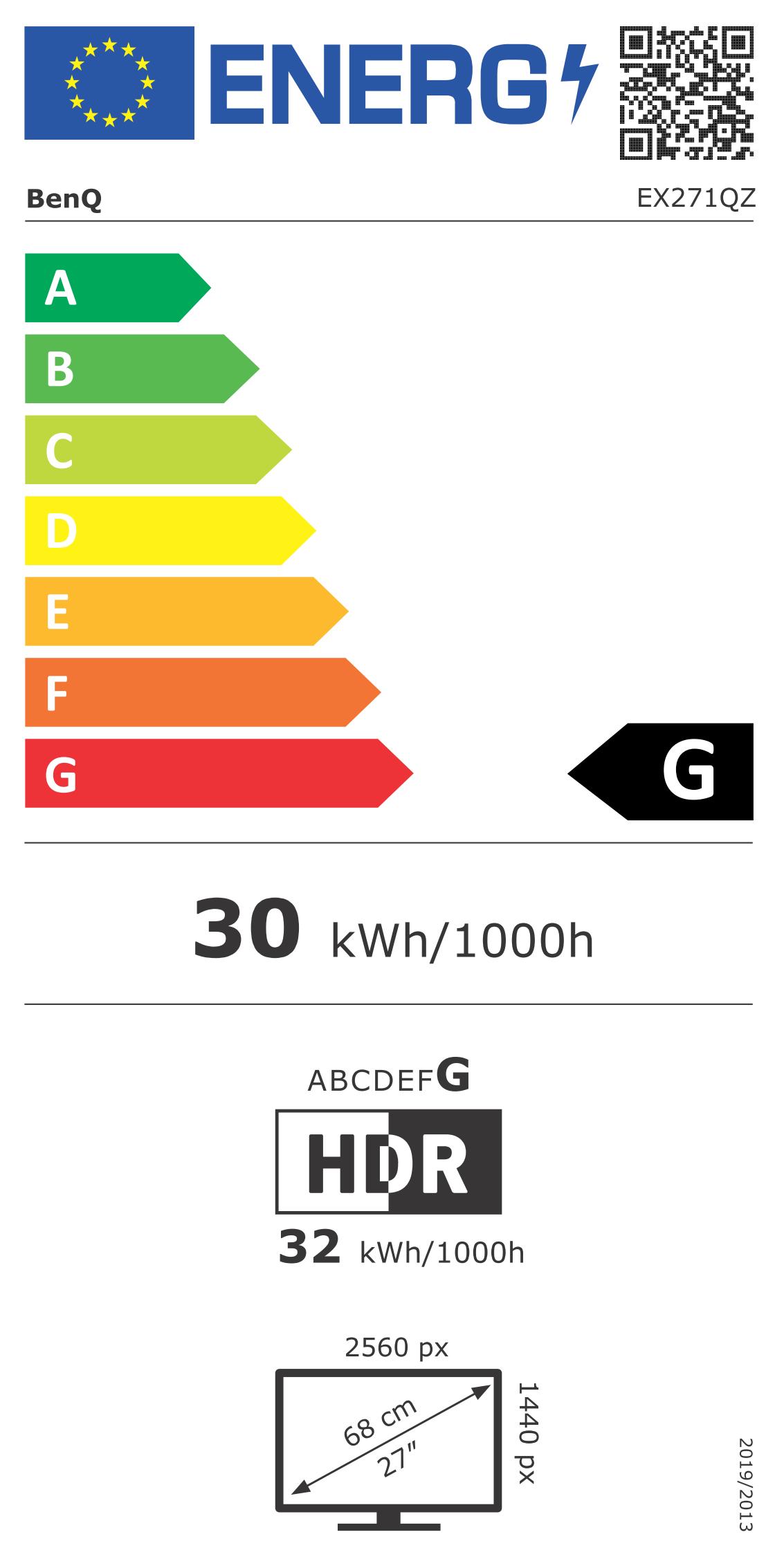 EU-Energielabel, Effizienzklasse G