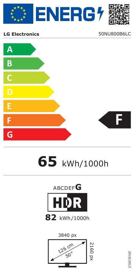 EU-Energielabel, Effizienzklasse F